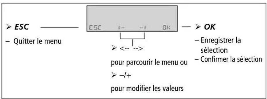 THEBEN RAMSES 832 top 2 - Élimination - 2