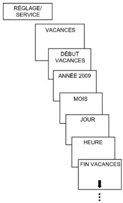 THEBEN RAMSES 832 top 2 - Régler la date/l'heure et l'heure d'été/d'hiver - 2