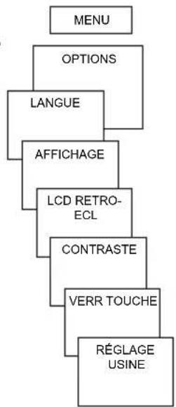 THEBEN RAMSES 832 top 2 - Choisir l'affichage - 1