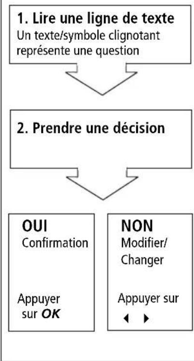 THEBEN RAMSES 832 top 2 - Principe de programmation - 1