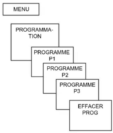 THEBEN RAMSES 832 top 2 - Programmation - 1