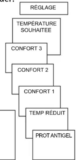 THEBEN RAMSES 832 top 2 - Modifier la température souhaitée - 1