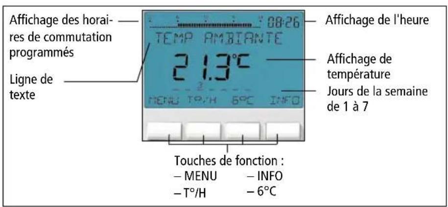 THEBEN RAMSES 832 top 2 - Élimination - 1