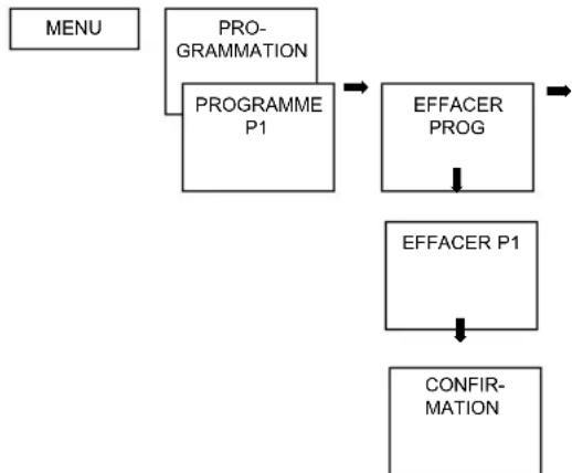 THEBEN RAMSES 832 top 2 - Effacer le programme - 1
