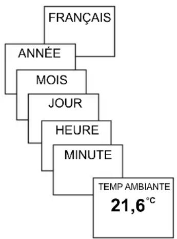 THEBEN RAMSES 832 top 2 - Première mise en service - 1