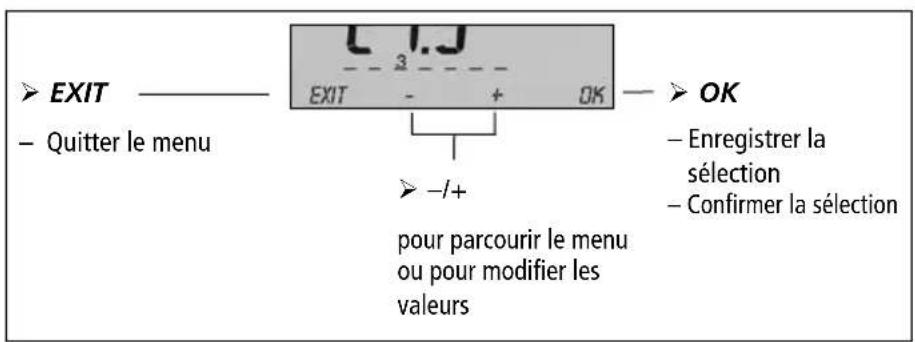 THEBEN RAMSES 832 top 2 - Principe de programmation - 2