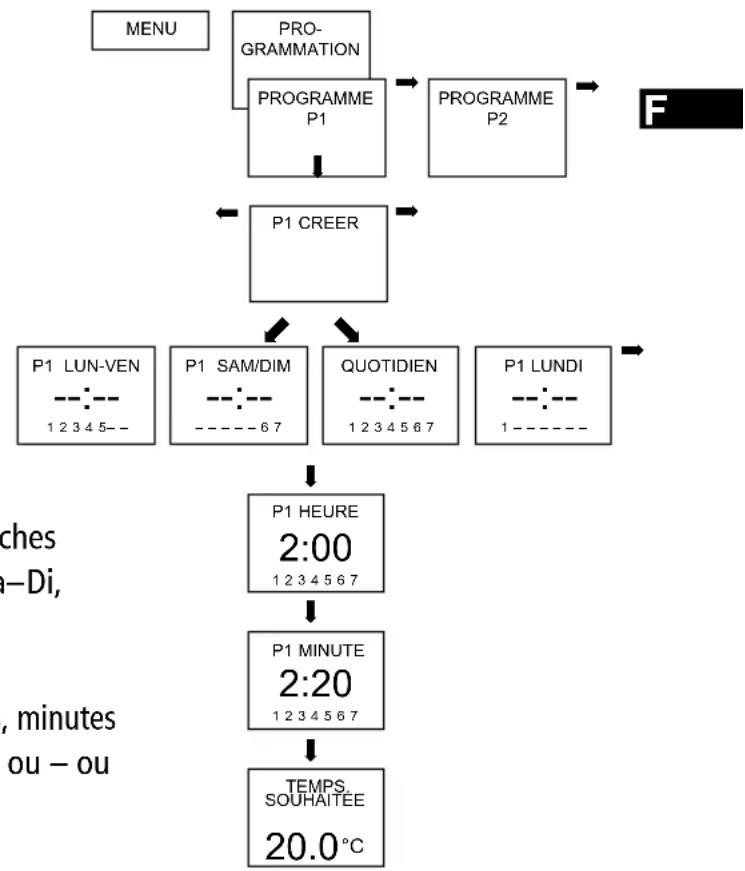 THEBEN RAMSES 832 top 2 - Reprogrammer l'horaire de commutation - 1