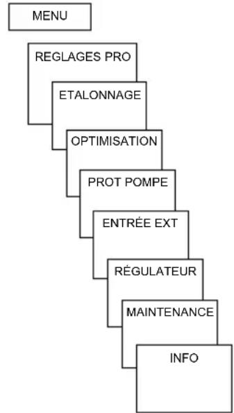THEBEN RAMSES 832 top 2 - Paramètres avancés pour le professionnel - 2