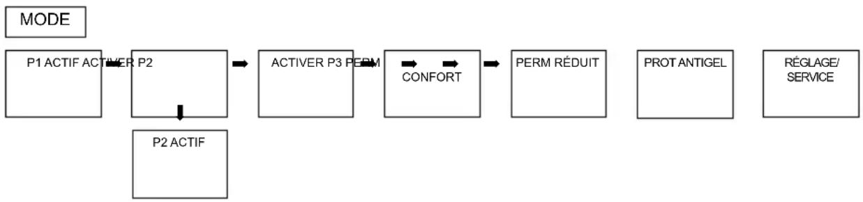 THEBEN RAMSES 832 top 2 - Sélectionner un programme prédéfini - 1