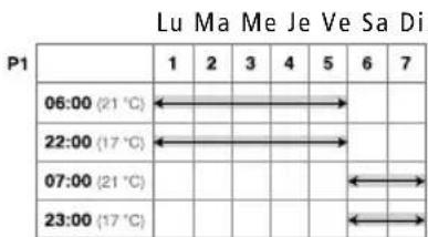 THEBEN RAMSES 832 top 2 - Modifier les programmes de température (P1, P2, P3) - 1