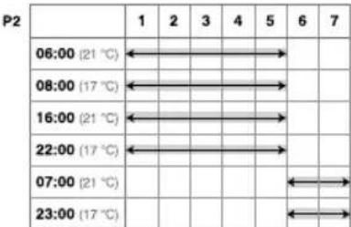 THEBEN RAMSES 832 top 2 - Modifier les programmes de température (P1, P2, P3) - 2