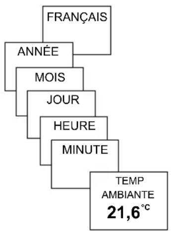 THEBEN RAMSES 832 top 2 - Première mise en service - 1