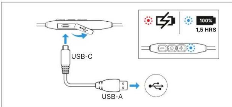 SENNHEISER CX 150BT - Informations sur la batterie et le processus de chargement - 1
