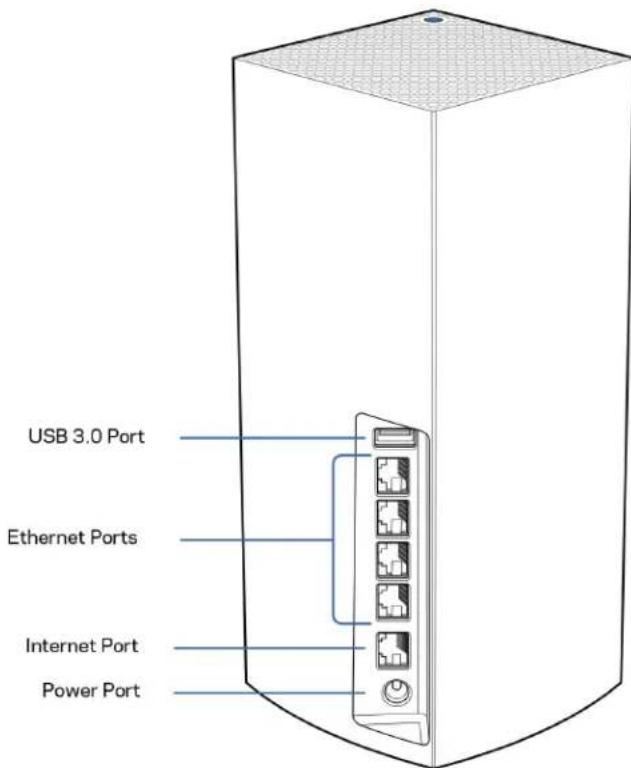 LINKSYS Velop MX5300 - Zadná strana - 1