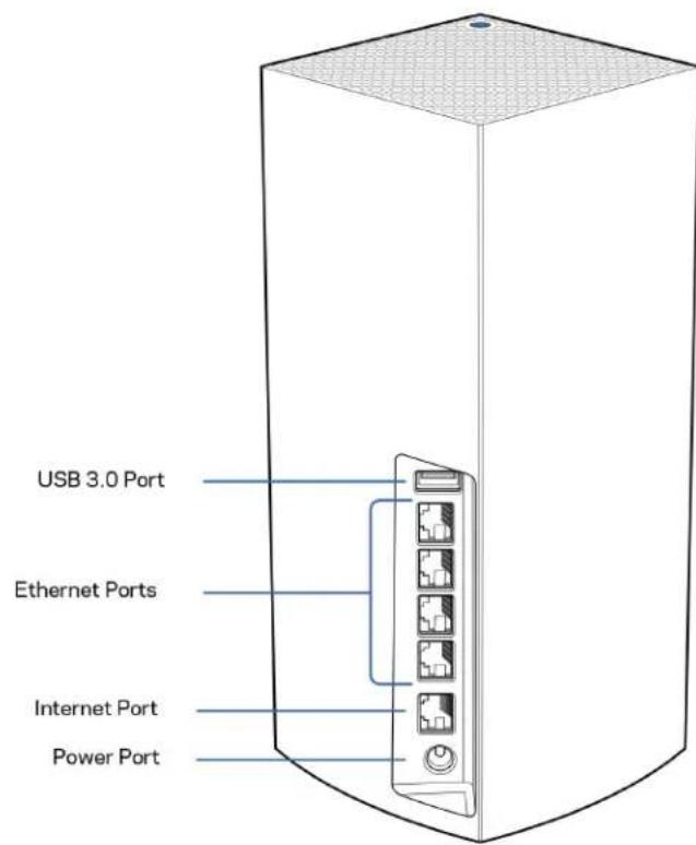 LINKSYS Velop MX5300 - Hátoldal - 1