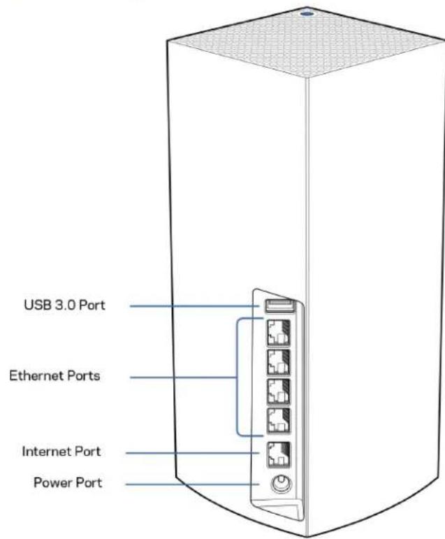 LINKSYS Velop MX5300 - Widok z tyfu - 1