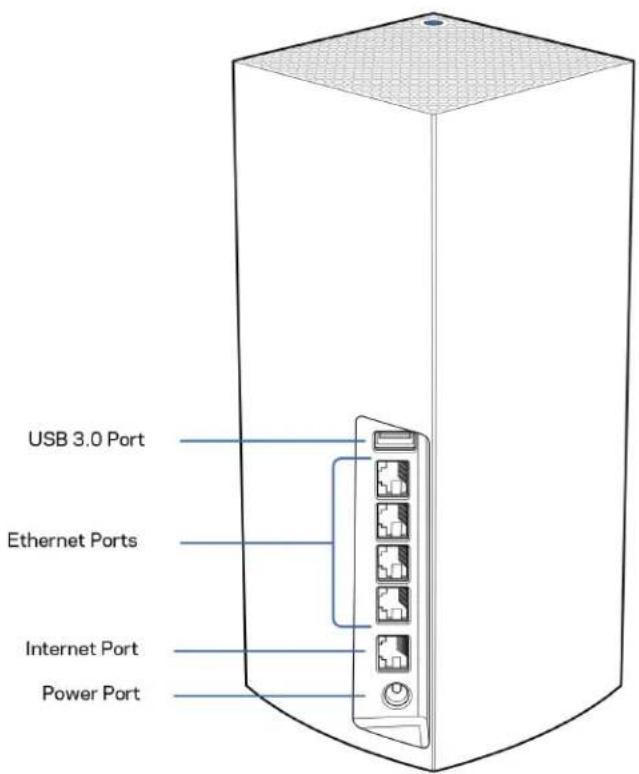LINKSYS Velop MX5300 - Zadni strana - 1