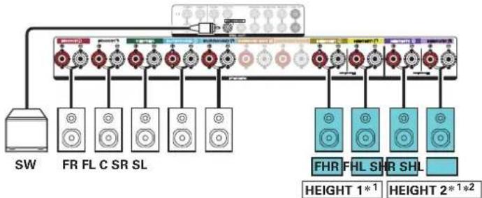 DENON AVRX4400H - Exemple de connexion pour le système Auro-3D à 9.1 canaux - 3