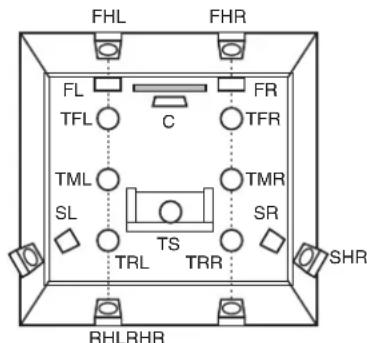 DENON AVRX4400H - Télécommande - 3