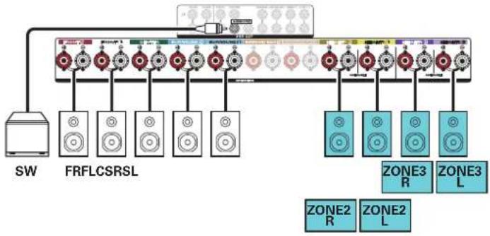DENON AVRX4400H - Lecture 5.1 canaux (MAIN ZONE) + lecture 2 canal (ZONE2) + lecture 2 canal (ZONE3) - 2