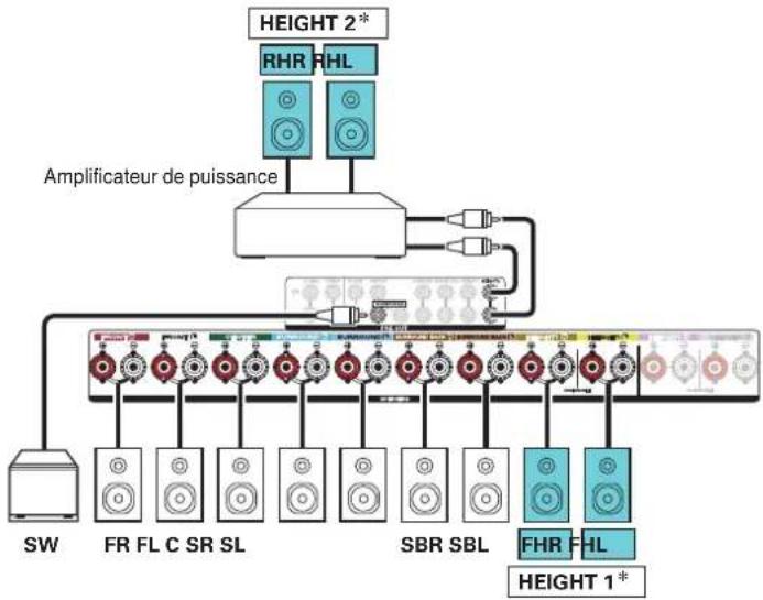 DENON AVRX4400H - Exemple de connexion avec utilisation de deux ensembles d'enceintes hautees - 3