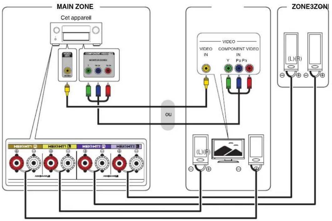 DENON AVRX4400H - Mode affectation : 7.1p + ZONE3 - 10