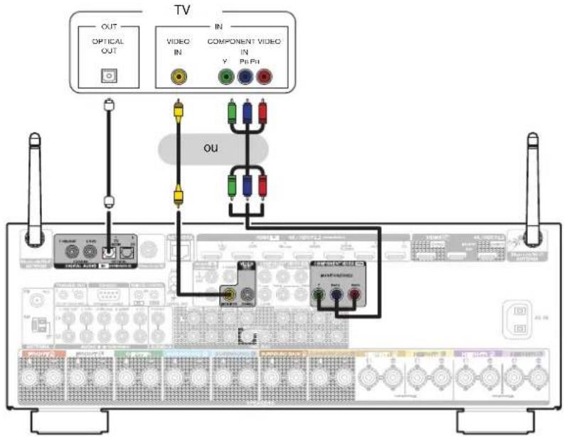 DENON AVRX4400H - Connexion 3 : Téleviseur non équipe d'une borne HDMI - 1
