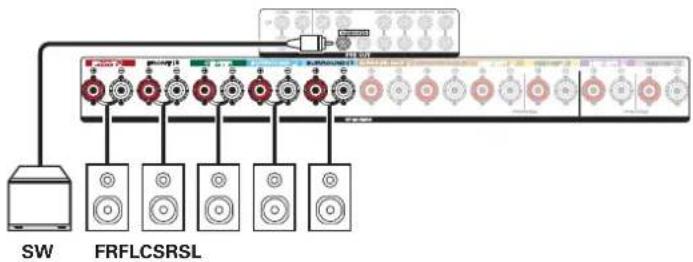 DENON AVRX4400H - Branchement d'enceintes 5.1 canaux - 2