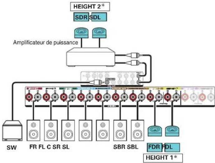DENON AVRX4400H - Exemple de connexion avec utilisation de deux ensembles d'enceintes Dolby Atmos Enabled - 3