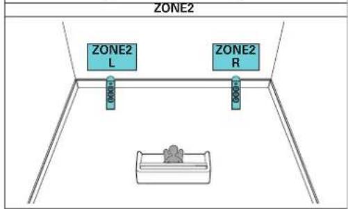DENON AVRX4400H - Lecture 7.1 canaux (MAIN ZONE) + 2 canaux ZONE2 (ou ZONE3) - 2