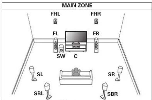 DENON AVRX4400H - Lecture 7.1 canaux (MAIN ZONE) + lecture 1 canal (ZONE2) + lecture 1 canal (ZONE3) - 1