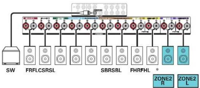 DENON AVRX4400H - Lecture 7.1 canaux (MAIN ZONE) + 2 canaux ZONE2 (ou ZONE3) - 3