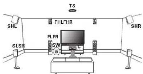 DENON AVRX4400H - Auro-3D - 1