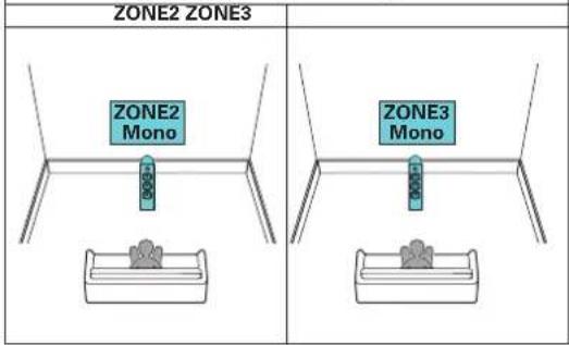 DENON AVRX4400H - Lecture 7.1 canaux (MAIN ZONE) + lecture 1 canal (ZONE2) + lecture 1 canal (ZONE3) - 2