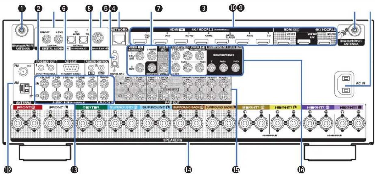 DENON AVRX4400H - Panneau arrière - 1