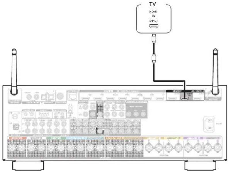 DENON AVRX4400H - Connexion 1 : Televiseur équipé d'une borne HDMI et compatible avec la fonction ARC (Audio Return Channel) - 1