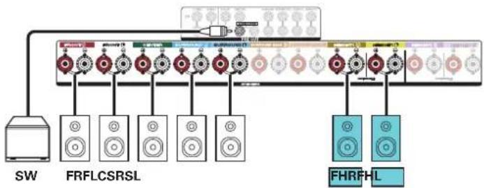 DENON AVRX4400H - Exemple de connexions avec utilisation d'enceintes hautees - 2