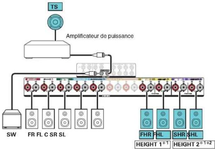 DENON AVRX4400H - Exemple de connexion pour le système Auro-3D à 10.1 canaux - 3