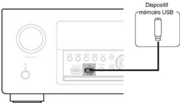 DENON AVRX4400H - Connector un dispositif mémoire USB au port USB - 1