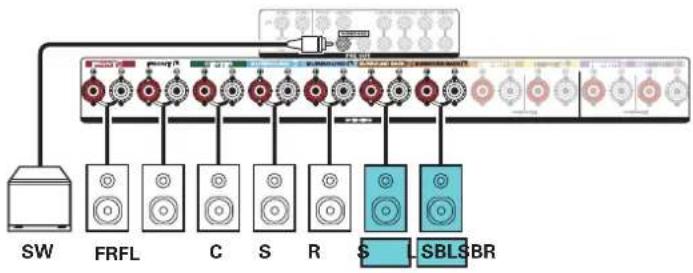 DENON AVRX4400H - Exemples de connexions avec utilisation d'enceintes surround arriere - 3