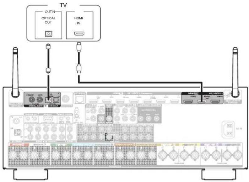 DENON AVRX4400H - Connexion 2 : Televiseur équipé d'une borne HDMI et incompatible avec la fonction ARC (Audio Return Channel) - 1