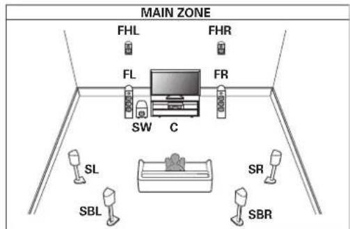 DENON AVRX4400H - Lecture 7.1 canaux (MAIN ZONE) + 2 canaux ZONE2 (ou ZONE3) - 1