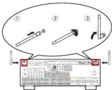 DENON AVRX4400H - Connecteurs Bluetooth/d'antenne LAN - 1