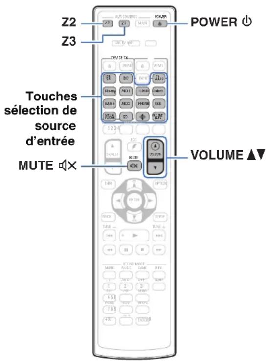 DENON AVRX4400H - Lecture dans ZONE2/ZONE3 - 1