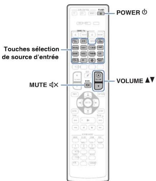 DENON AVRX4400H - Utilisation basique - 1