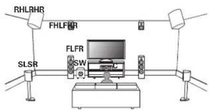 DENON AVRX4400H - Exemple de plan des enceintes - 1