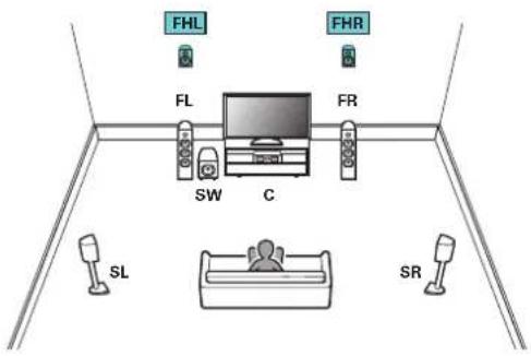 DENON AVRX4400H - Exemple de connexions avec utilisation d'enceintes hautees - 1