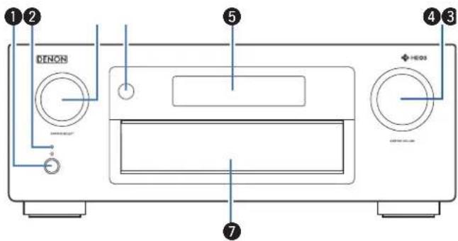 DENON AVRX4400H - Nomenclature et fonctions - 8