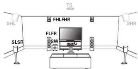 DENON AVRX4400H - Auro-3D - 2