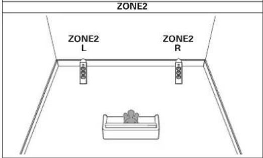 DENON AVRX4400H - ■ Lecture 5.1 canaux (connexion bi-amp des enceintes avant : MAIN ZONE) + lecture 2 canaux (ZONE2) - 2